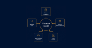 Five routes to investing in women’s health: direct companies, specialist funds, broader healthcare funds, multi-manager platforms and public markets