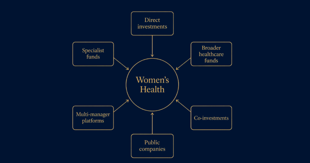 Women’s Health Investing Direct Investments vs Specialist Funds