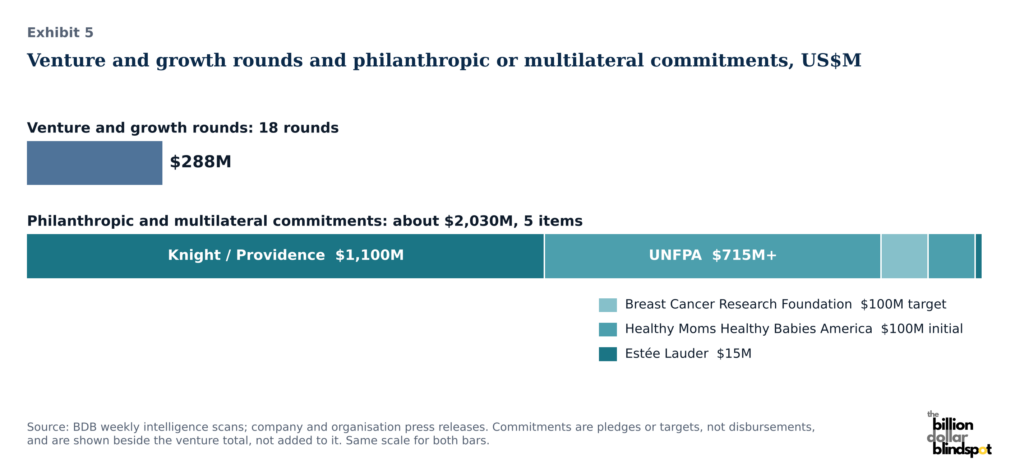exhibit 5 rounds versus commitments